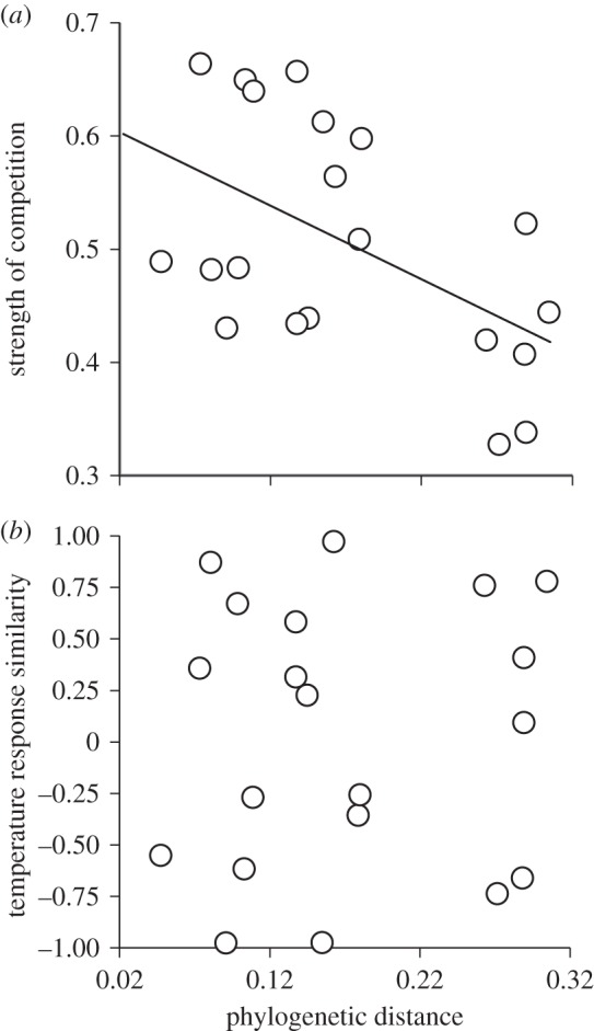 Figure 5.