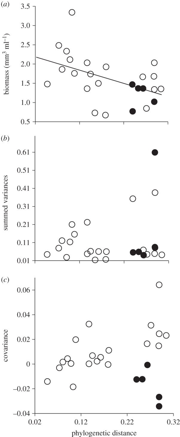 Figure 2.