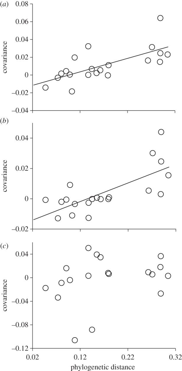 Figure 4.