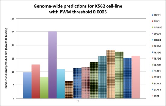 Figure 5.