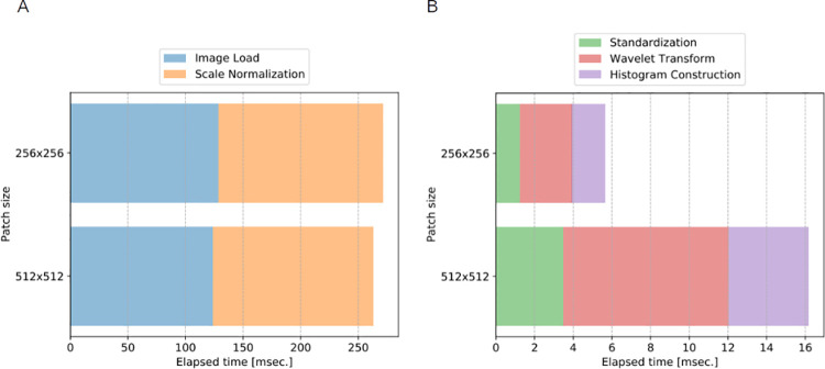 Fig 3