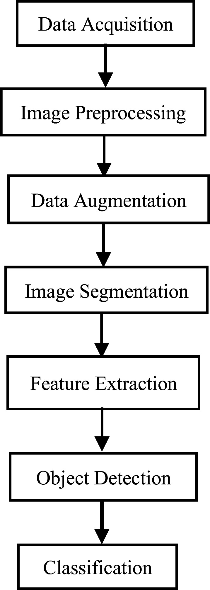 Diagram III