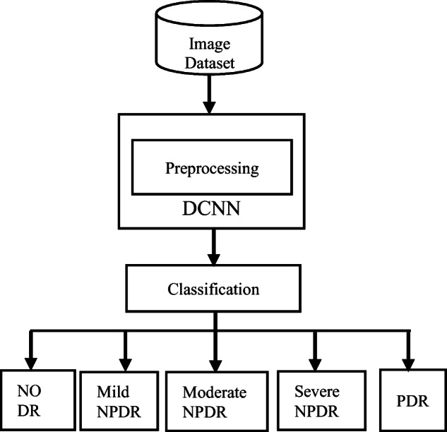 Diagram V