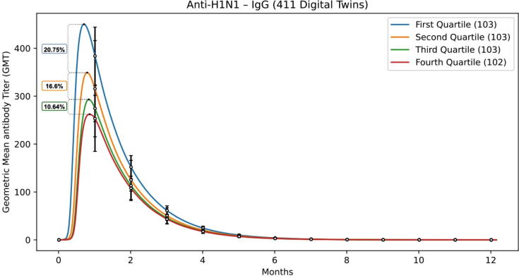 Fig. 10