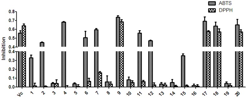 Figure 6