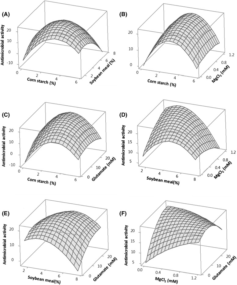 Fig. 2