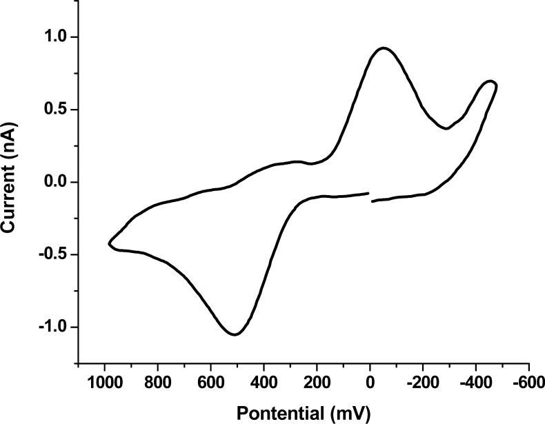 Figure 11