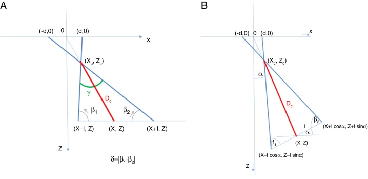 Figure A.1