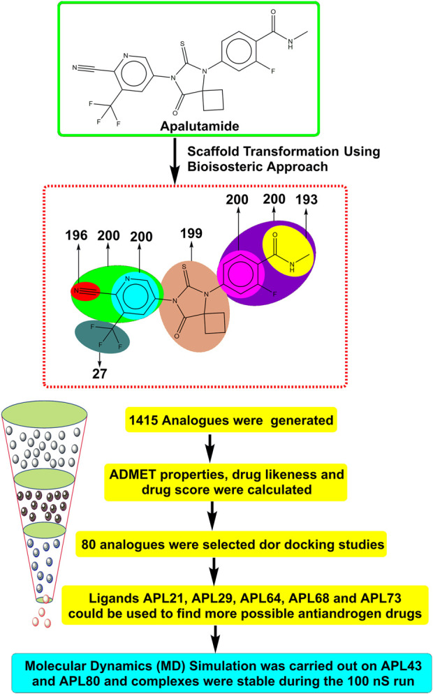 FIGURE 6