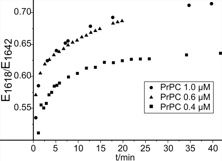 Fig. 5.