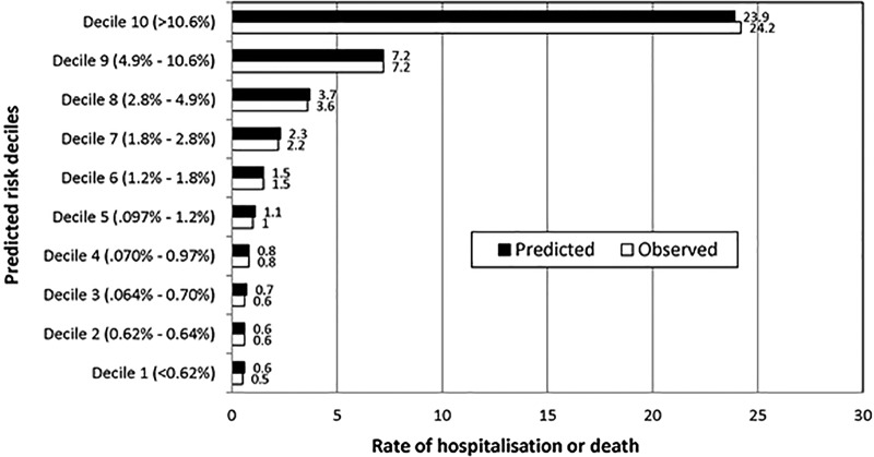 Figure 1