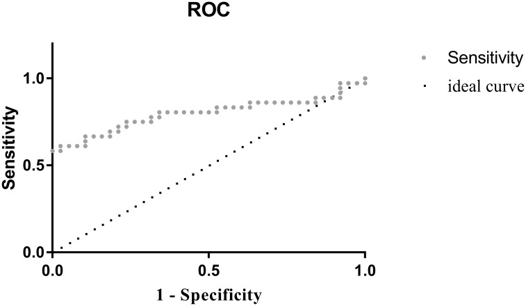 Fig 3