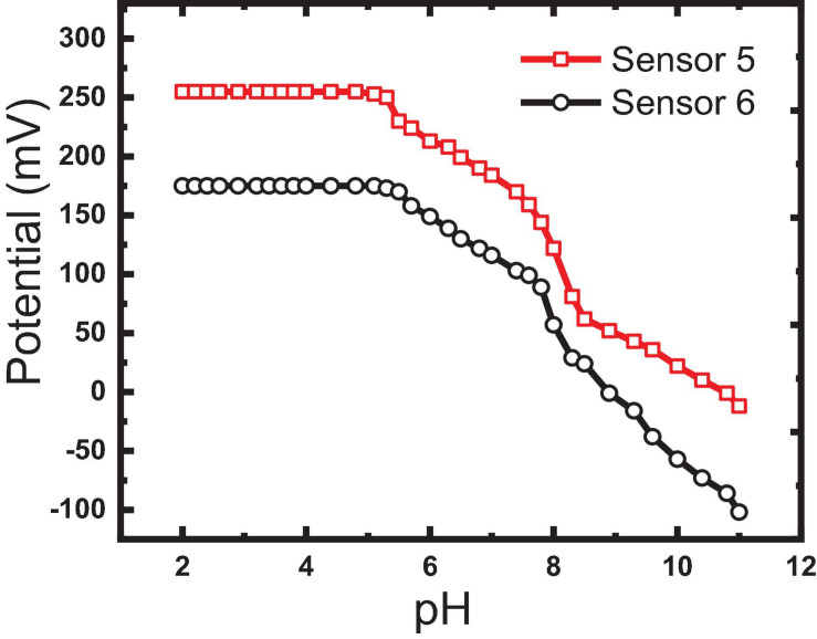 FIGURE 9