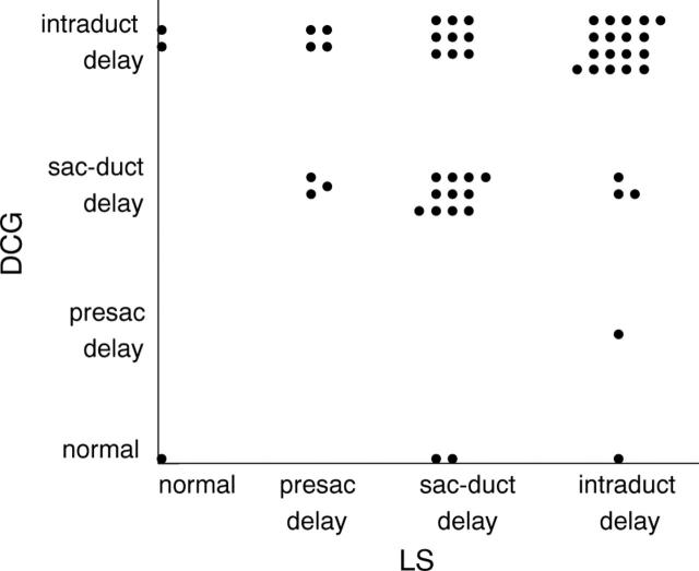 Figure 5  