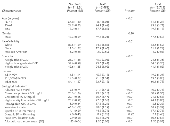 graphic file with name 8_BorrellTable1.jpg