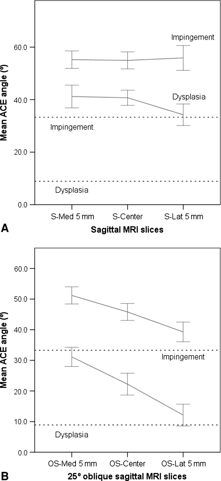 Fig. 6A–B