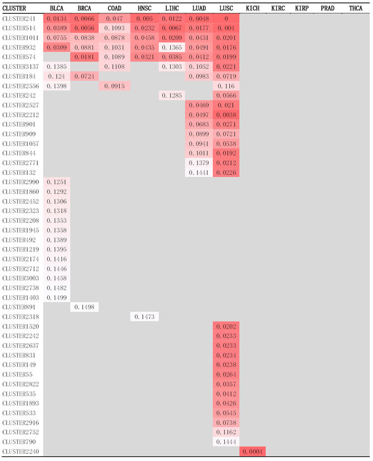 graphic file with name srep13413-t2.jpg