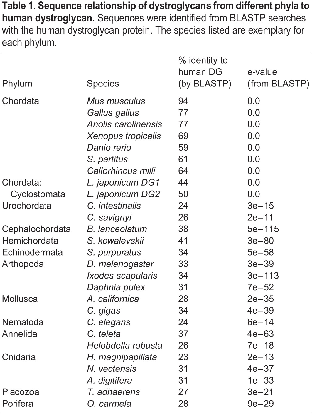 graphic file with name biolopen-4-012468-i1.jpg