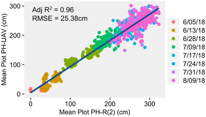 FIGURE 3