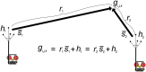 Fig 5
