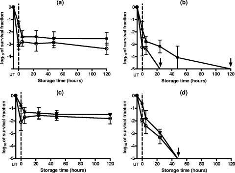 FIG. 6.