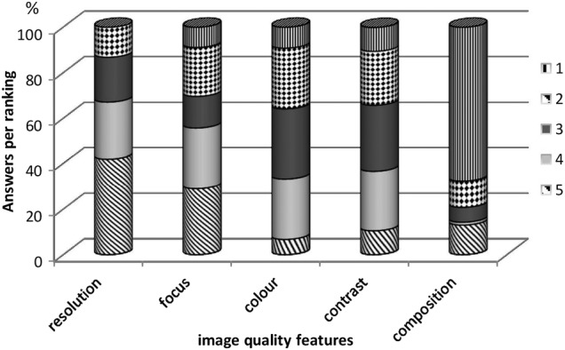 Figure 3