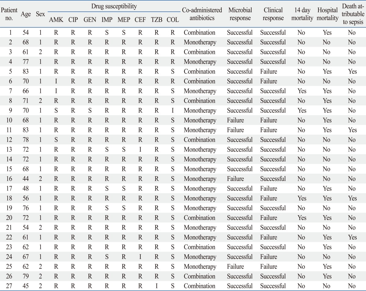 graphic file with name ymj-53-974-i003.jpg