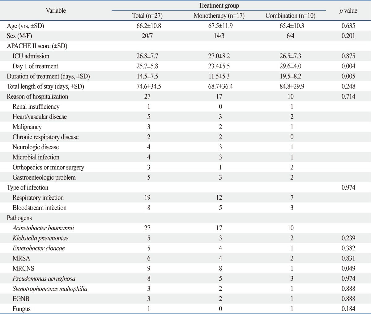 graphic file with name ymj-53-974-i002.jpg