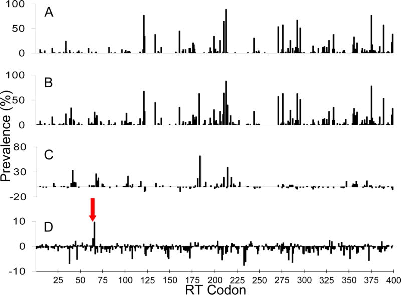 Fig.1