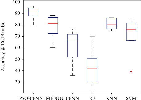 Figure 13