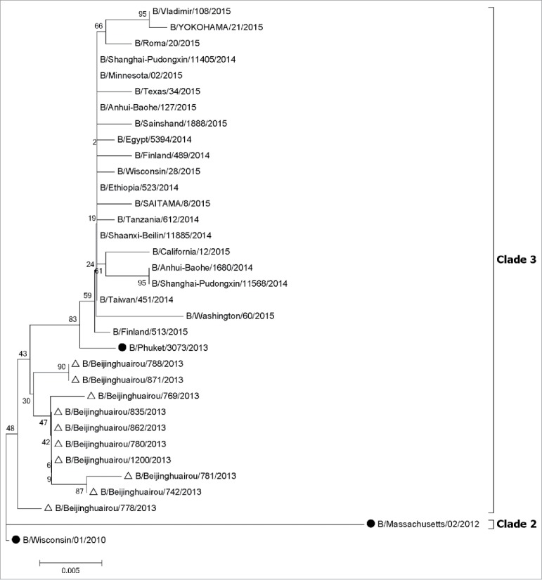 Figure 5.