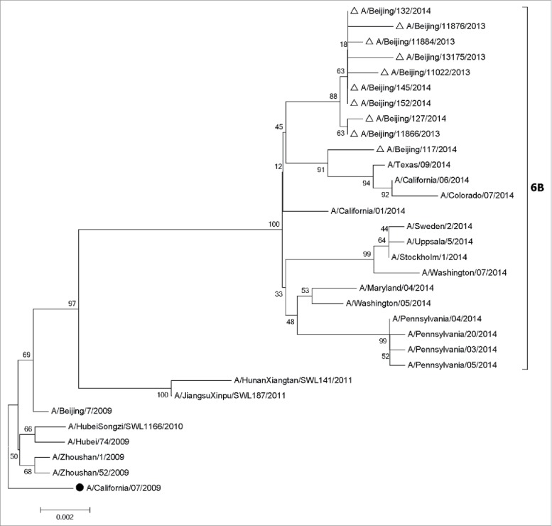 Figure 3.