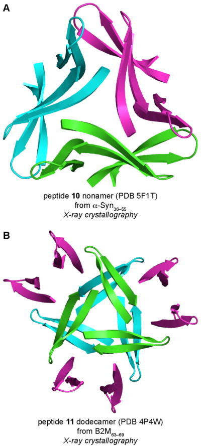 Figure 19