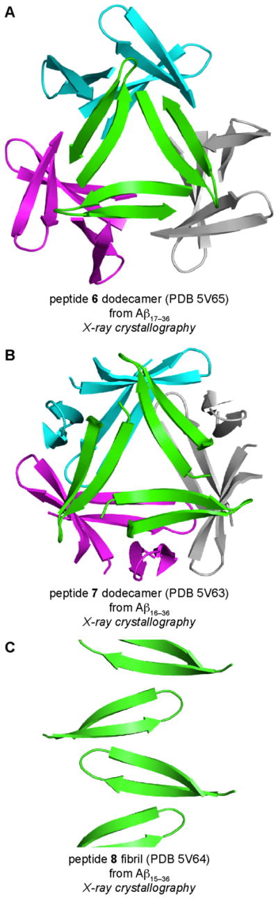 Figure 15