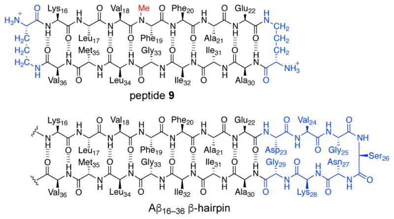 Figure 16