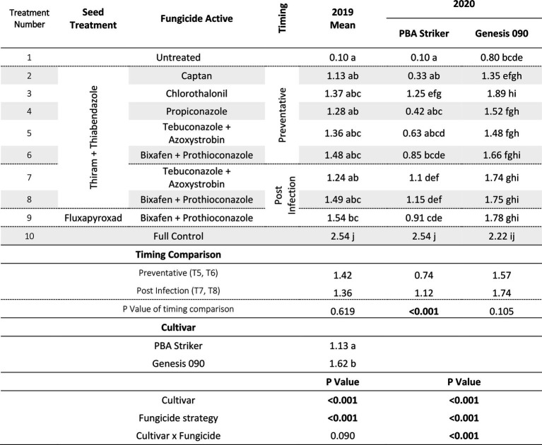 graphic file with name fpls-13-942220-igr0008.jpg