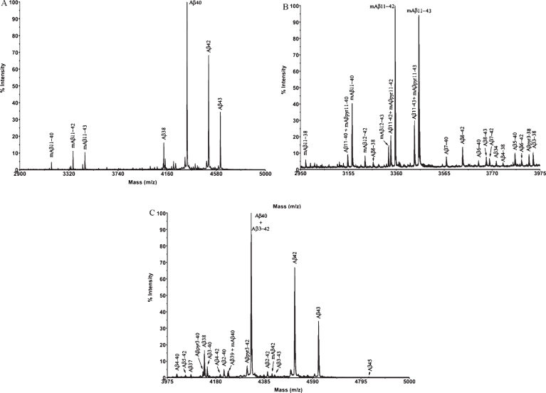 Fig.3