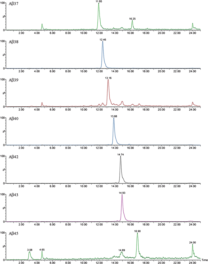 Fig.4