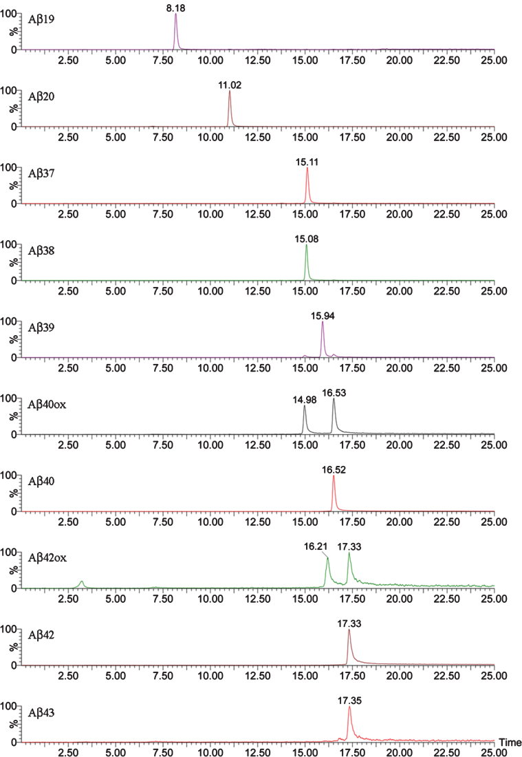 Fig.2