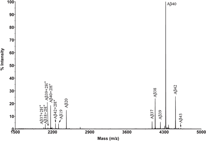 Fig.1