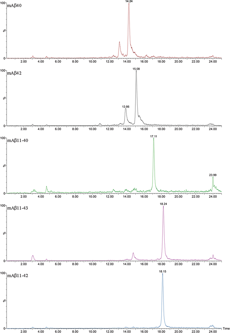 Fig.6