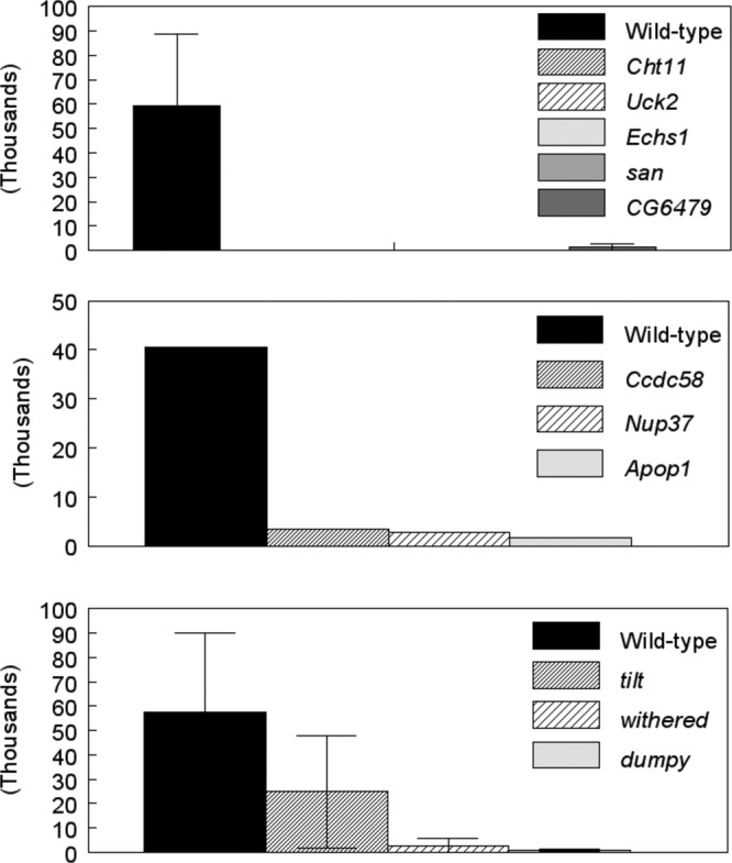 Fig 3