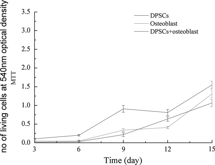 Fig. 2