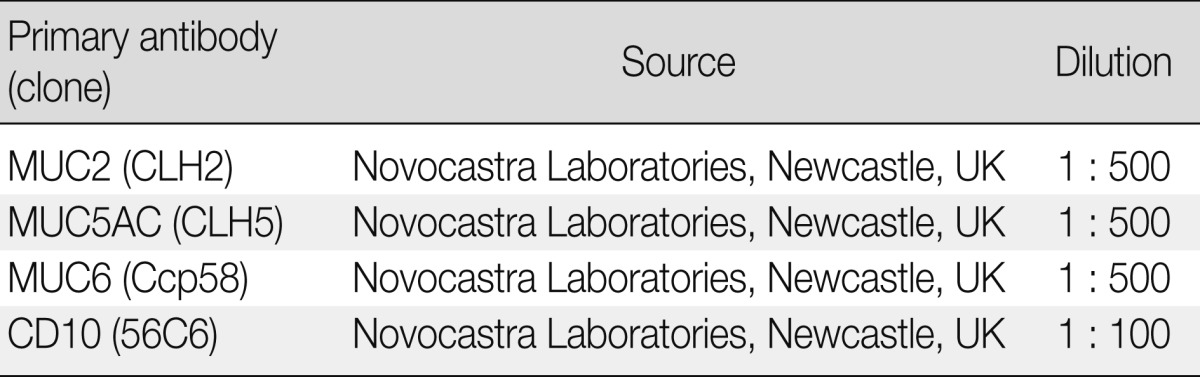 graphic file with name kjpathol-47-28-i001.jpg