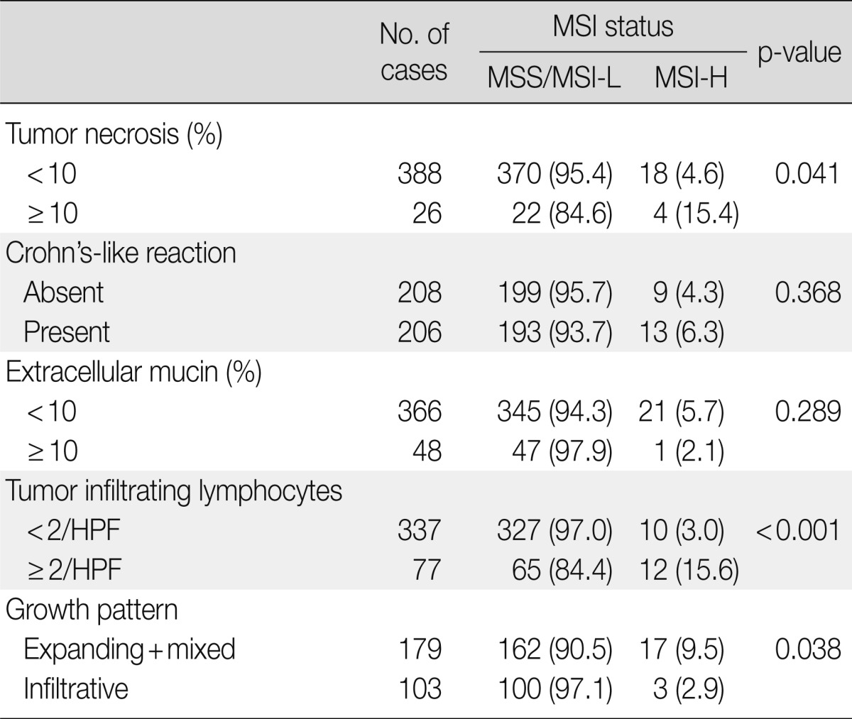 graphic file with name kjpathol-47-28-i004.jpg