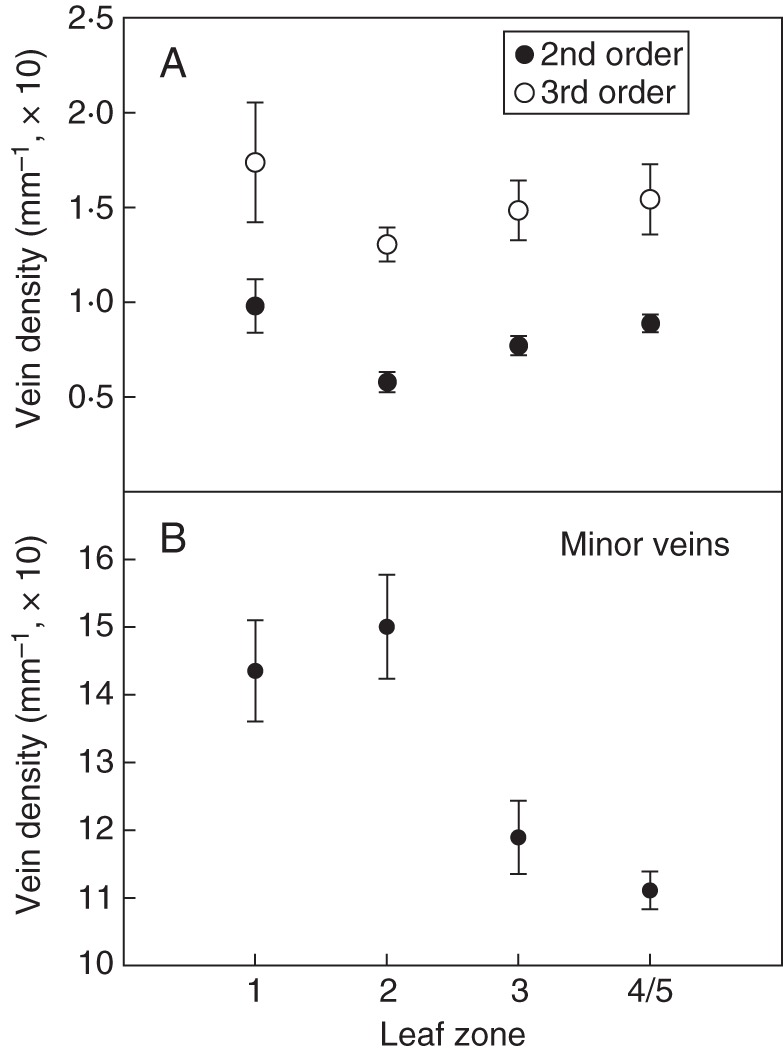 Fig. 10.