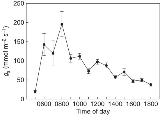 Fig. 4.