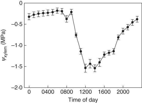 Fig. 3.