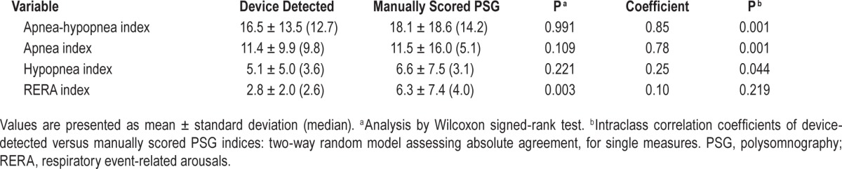 graphic file with name aasm.38.4.597.t02.jpg