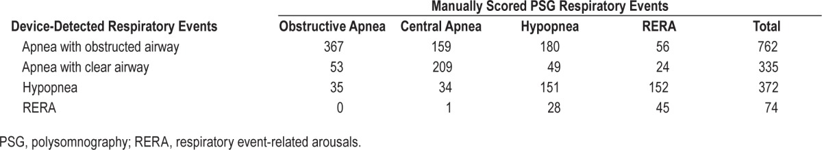graphic file with name aasm.38.4.597.t03.jpg